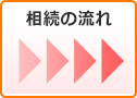 相続の流れ